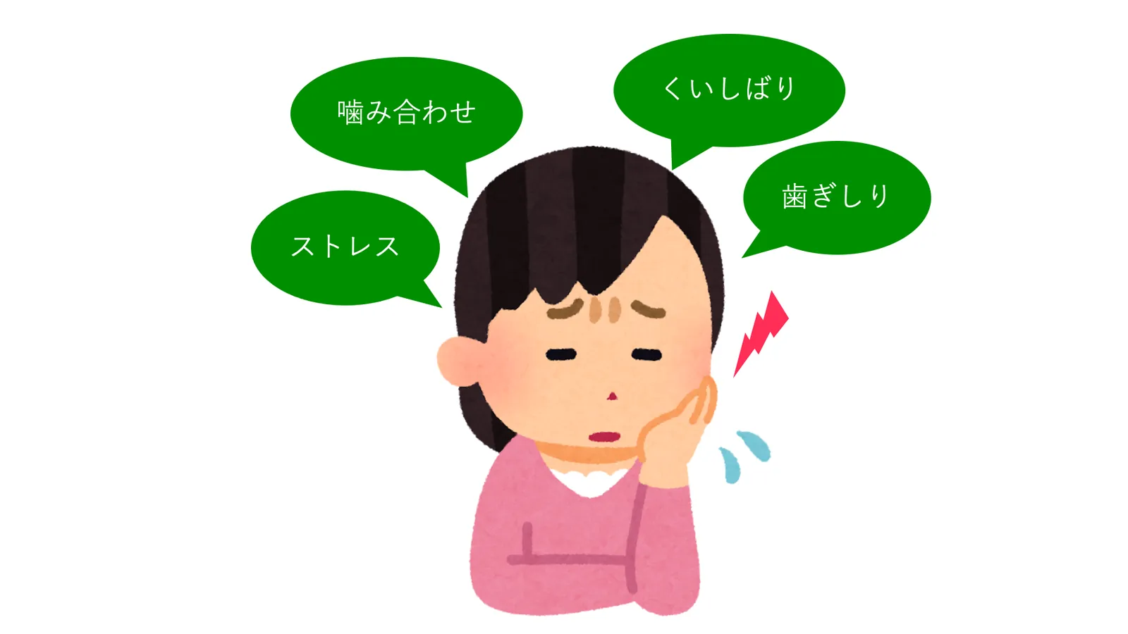 あごの痛み（顎関節症）に関係するストレス・くいしばり・歯ぎしりなどを示したイラスト