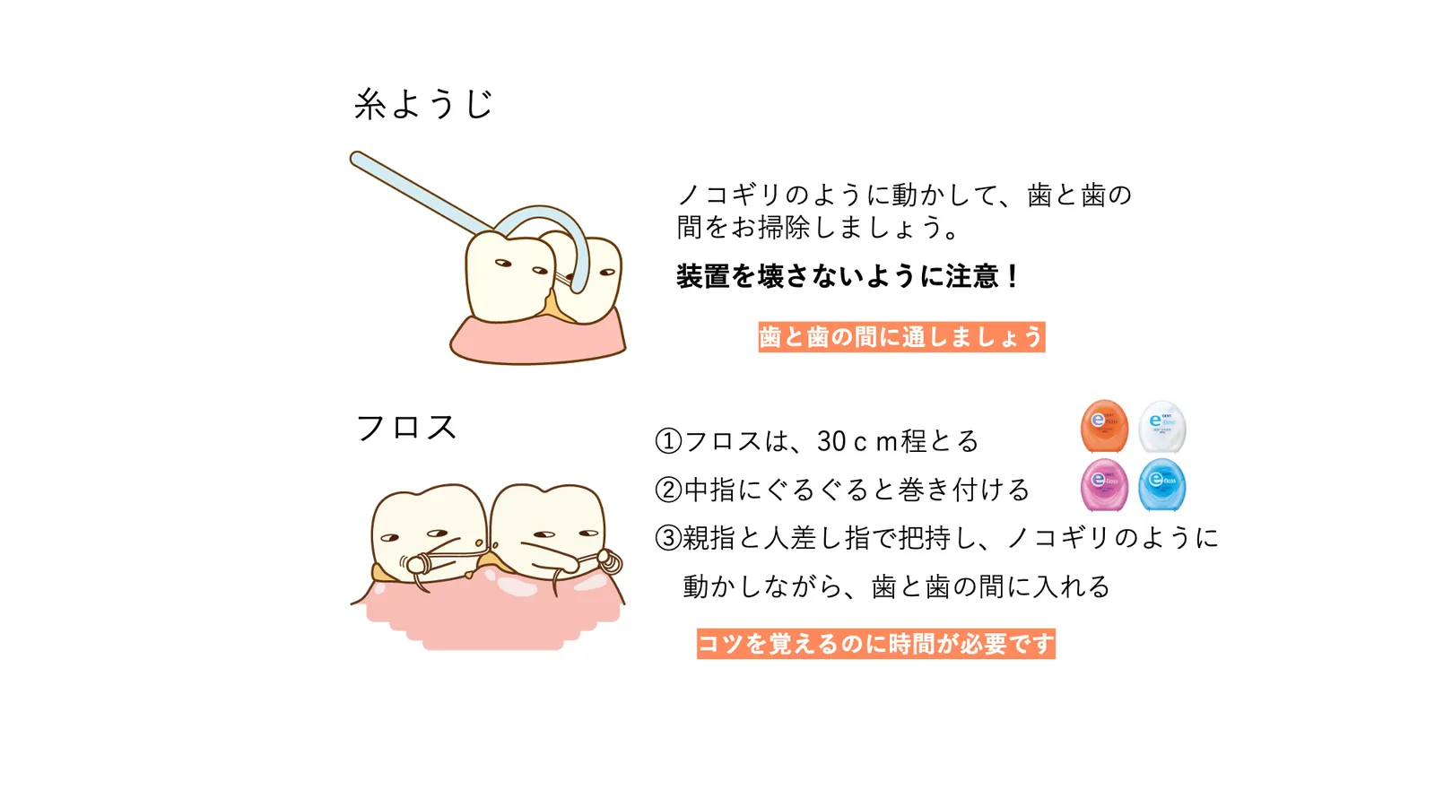 糸ようじとフロスの使い方を説明した図